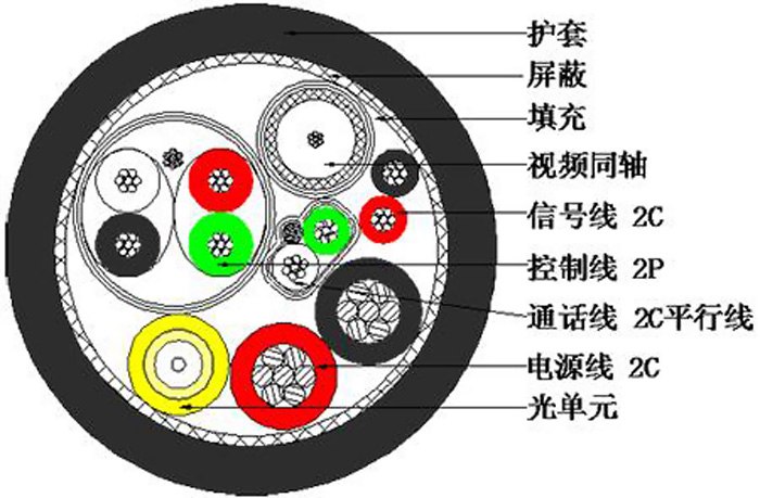 特种电缆